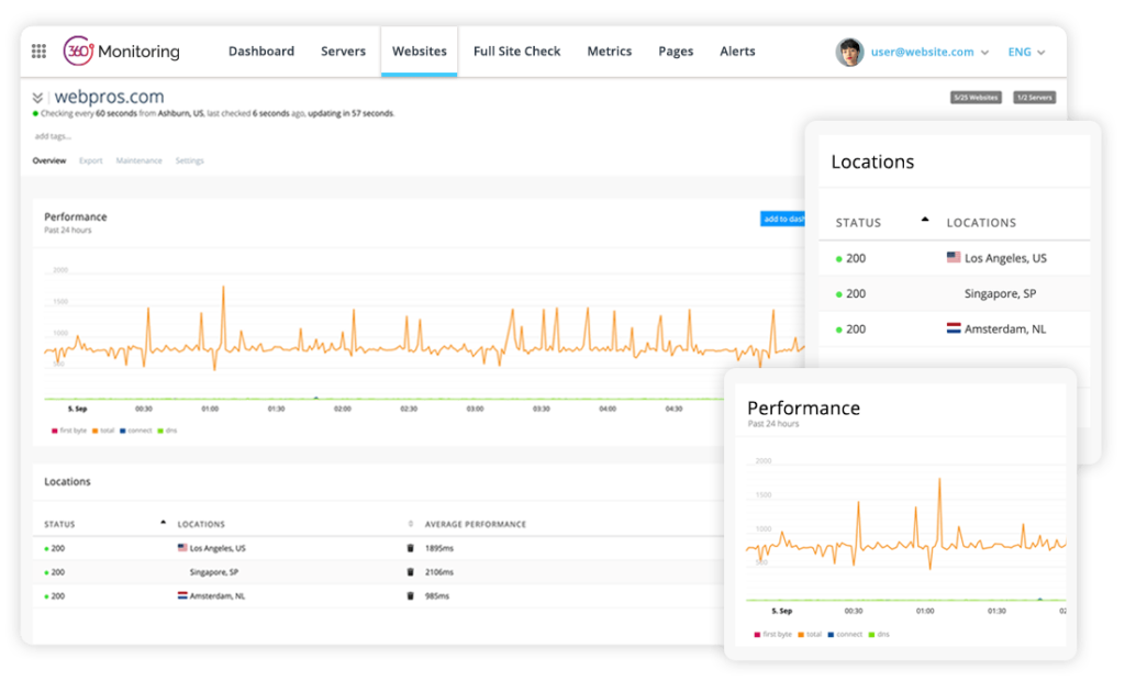 360Monitoring_Single-Website-Overview-1024x620