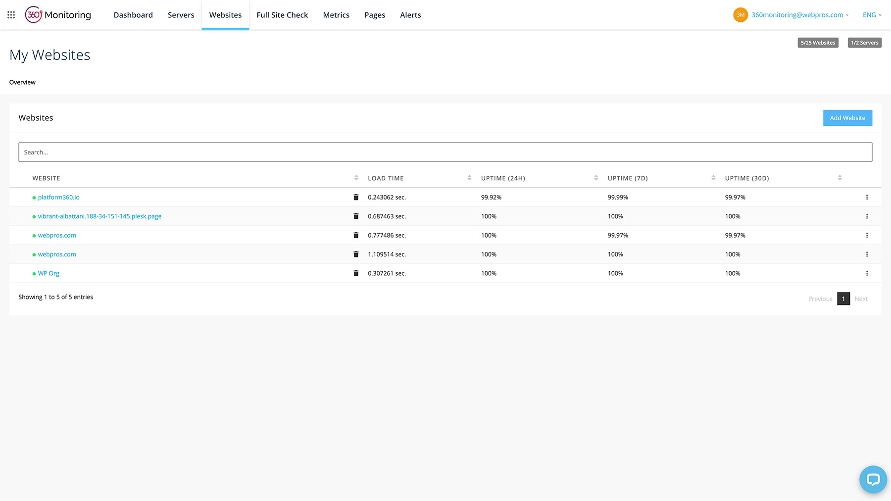 monitoring platform 360 io domains overview 2